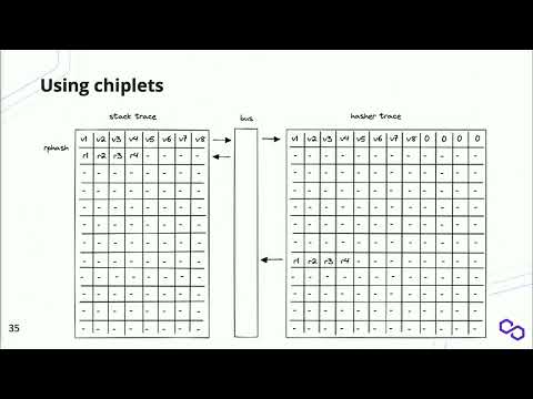 09 Miden VM architecture overview