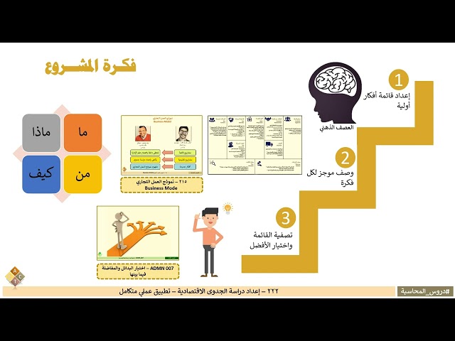 222 - إعداد دراسات الجدوى الاقتصادية - تطبيق عملي متكامل من الفكرة وحتى الإخراج النهائي