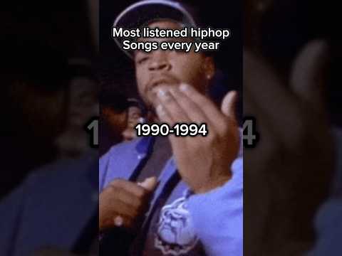 Most listened hiphop song every year 1990-1984#90s #hiphop #biggie #drdre #rap #hiphopclassic