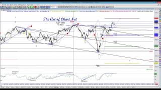 Ask Us - July 8th - Q&A session for Art of Chart subscribers