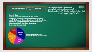 Download lagu Calculating a circle diagram in degrees | Basic Mathematics mp3 Download lagu Calculating a circle diagram in degrees | Basic Mathematics mp3
