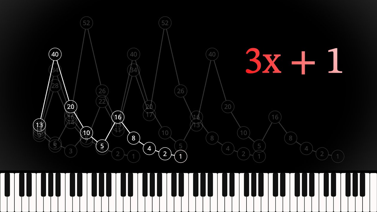 Sounds of the Collatz Conjecture: Generating Music from the 3x + 1 Problem