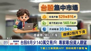 中東戰火衝擊台股47K大關！三大法人買超220億 8月交易戶驟降140萬｜三立財經iNEWS