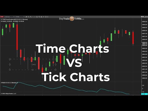 Time Charts VS Tick Charts