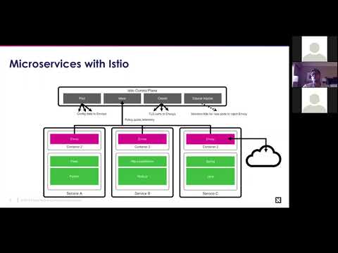 How to gain insights from Istio by leveraging tools like Prometheus, Jaeger and Cortex