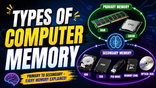 Types of Computer Memory Explained | RAM, ROM, Cache & Storage @FameWorldEducationalHub