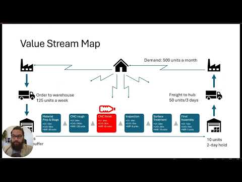 How to Build a Successful Pre-Event Tollgate Presentation