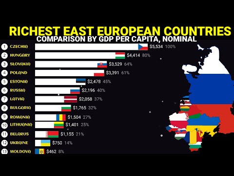 Richest East European countries by GDP per capita 1968-2028