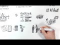 Contextual Enquiry