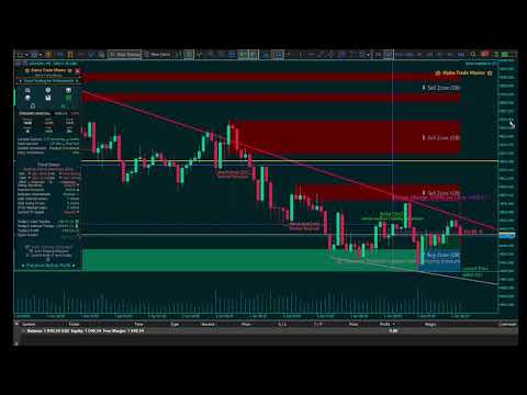 Video Alpha Trade Master