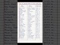 List of Mountain Peaks in India - State wise ||