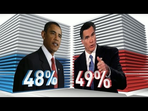 Hurricane Sandy: Impact on Romney, Obama Campaigns