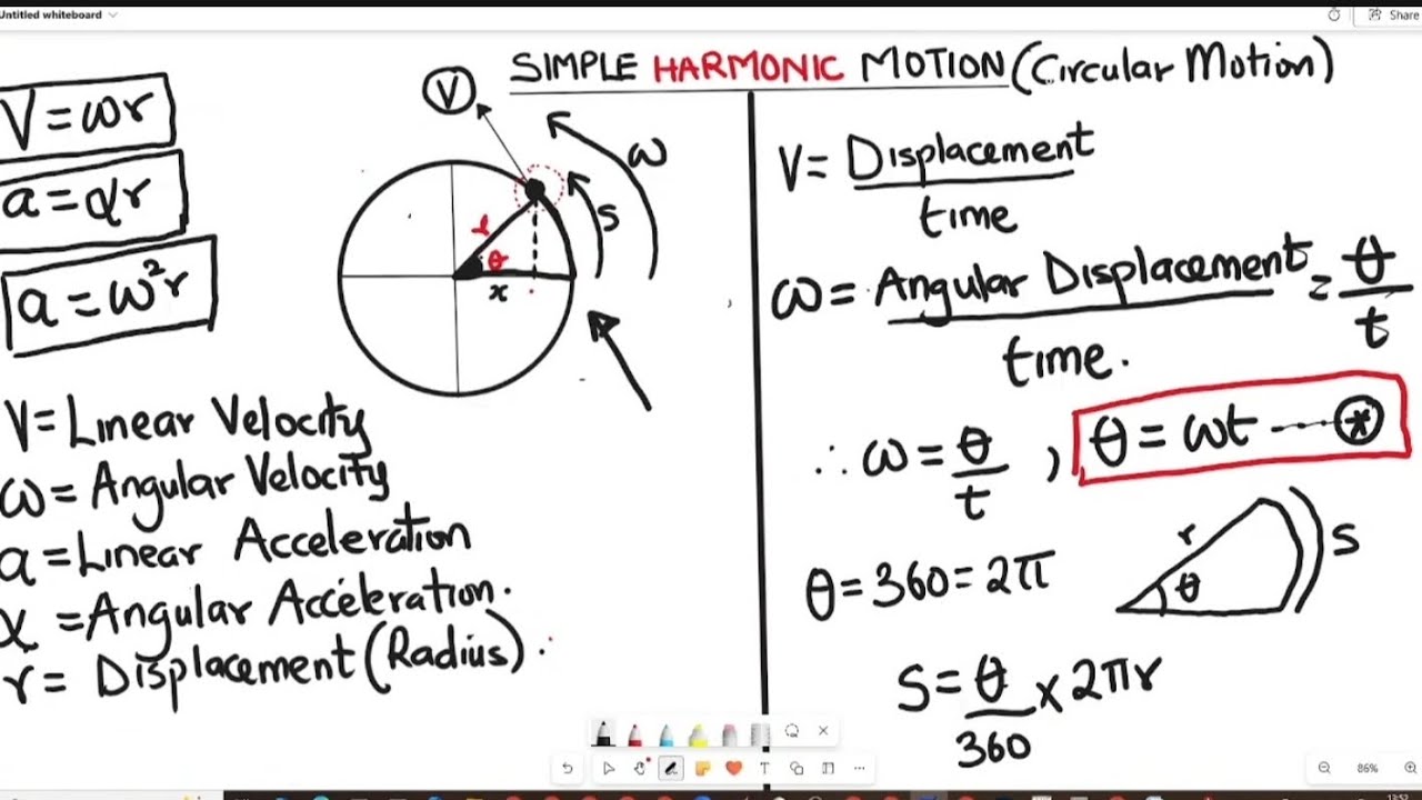 Simple Harmonic Motion Explained Clearly | SHM Made Easy (Physics) | Part 1.