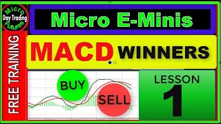 MACD Trading Strategy for Micro Futures — Buy Signals & How to Manage Losing Trades