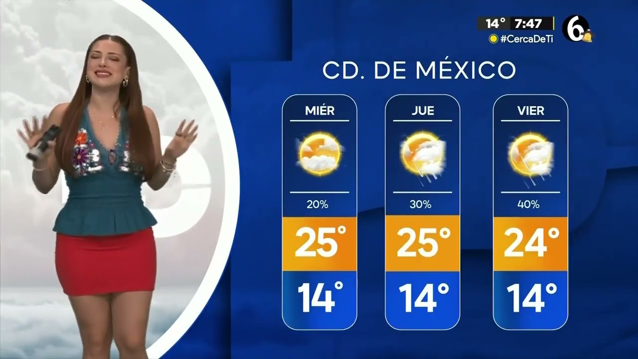 Clima 15 de septiembre con Norma García