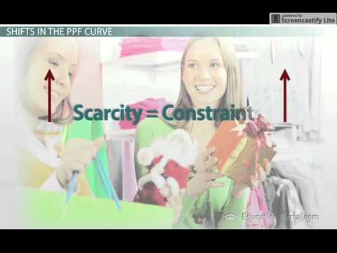 Shifts in the Production Possibilities Curve