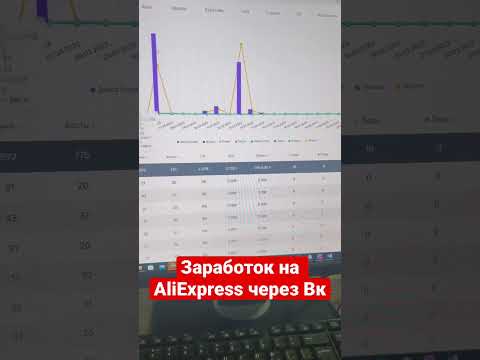 Как заработать в интернете на Алиэкспресс | Заработок на партнерке ePN через вк