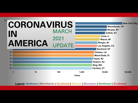 COVID-19 Surge, February 2021