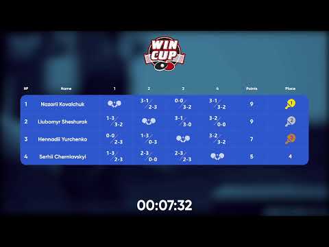 19:00 Serhii Cherniavskyi 2-3 Nazarii Kovalchuk West 3 WIN CUP 27.10.2022 | TABLE TENNIS WINCUP