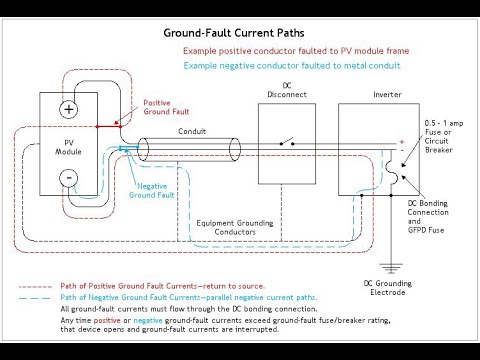 Solar Training - Ground-Fault Current Paths