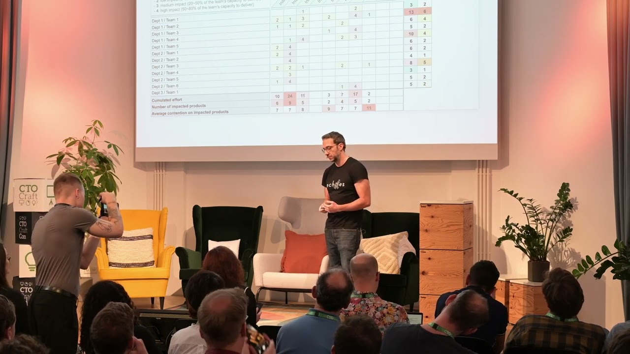 CTO Craft Con: Berlin - Presentation – Optimising Impact: Going beyond developers’ productivity