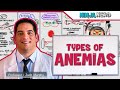 Hematology | Types of Anemias