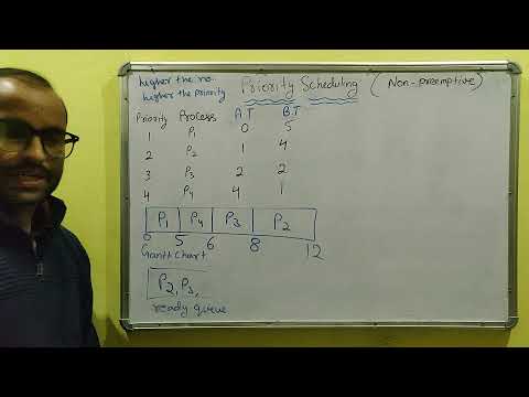 Introduction to Operating System in Hindi Operating System Tutorials Hindi 02