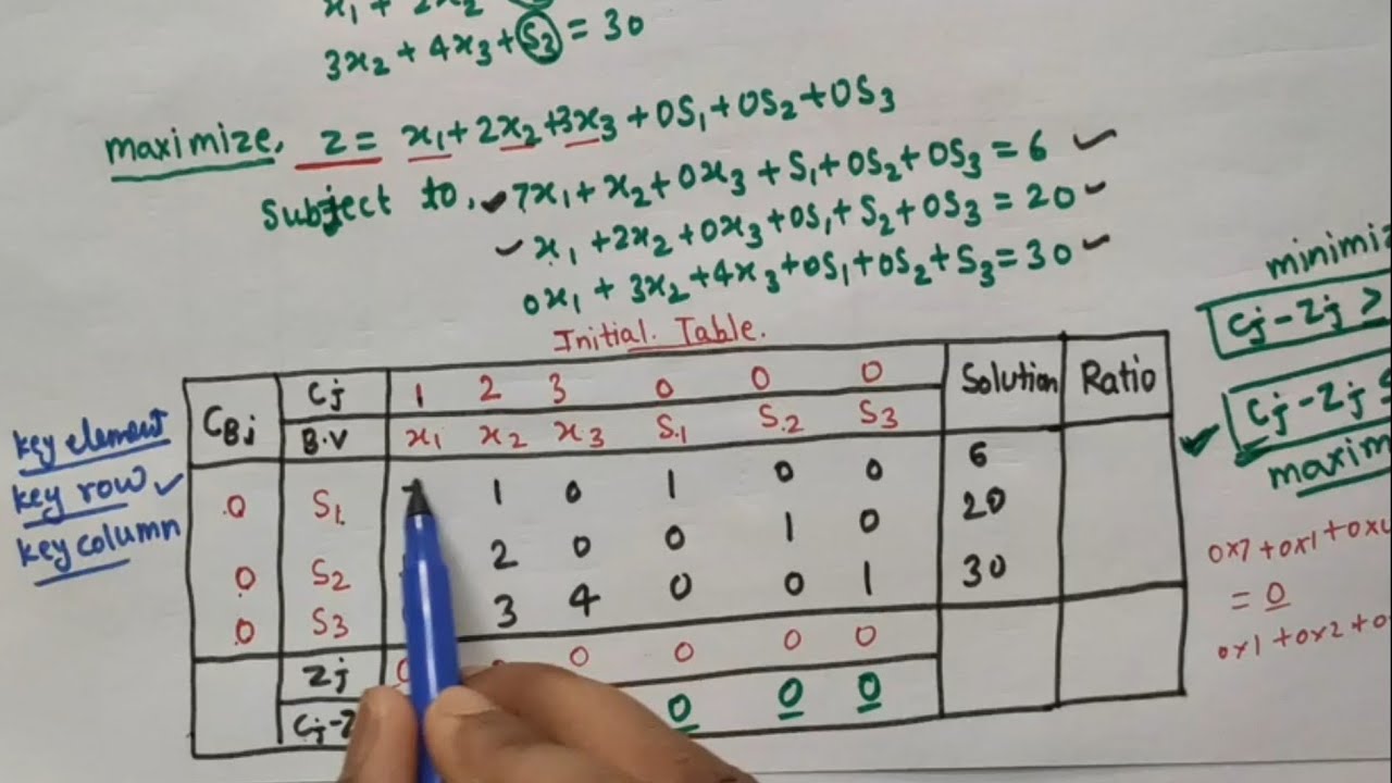 Simplex method | LPP on Simplex method in hindi | optimization technique (easy way)