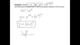 Plane Curves and Parametric Equations