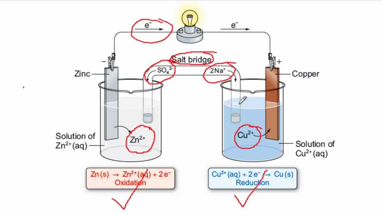 A short introduction to the Daniell cell