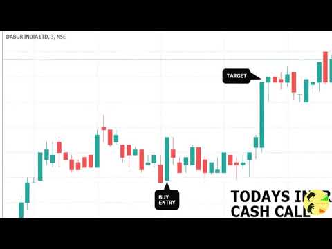 INTRADAY CALL (STOCK MARKET) -30-05-2019