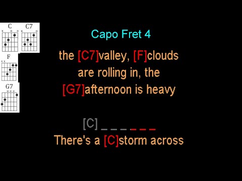 Back Home Again by John Denver Guitar Play Along. Use a Capo on 4th Fret.