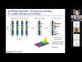 STAT115 Chapter 23 5 Interpret Tumor Mutations