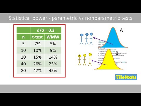 Parametric Tests: The Statistical Powerhouses | Community Health