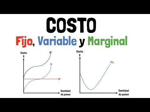 FIXED costs, VARIABLE costs, MARGINAL costs - Explained for beginners!