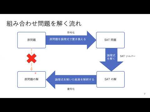 コンピュータ理工学科 鍋島・盧研究室