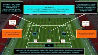 FAST BREAK ATTACKS IN A DYNAMIC TRANSITION GAME / FOOTBALL TRAINING PRACTICE