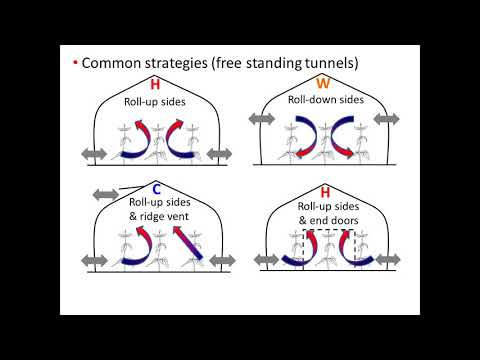 High Tunnel Ventilation