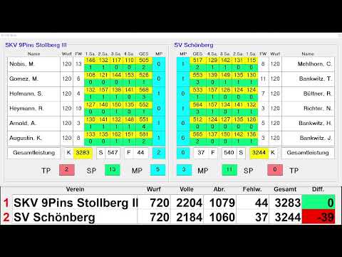SKV 9Pins Stollberg III - SV Schönberg