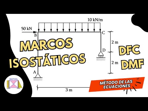 MARCOS Y PÓRTICOS  ISOSTÁTICOS - CÁLCULO DE DIAGRAMAS DE FUERZA CORTANTE Y MOMENTO FLECTOR