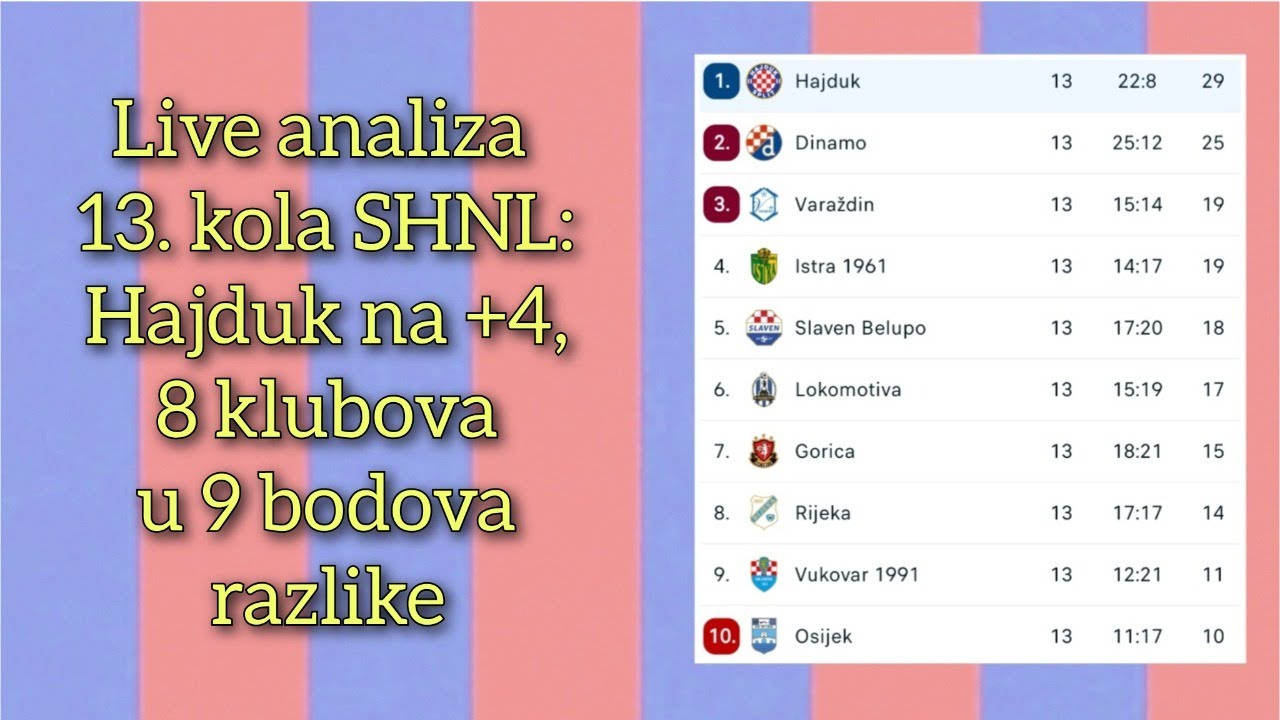 Analiza 13. kola ❤️💙 Prgavi live