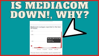 Is Mediacom down!