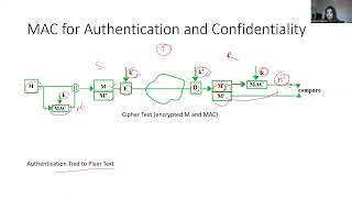 Download the video "Message Authentication Code"