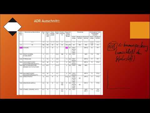 Limited Quantities (LQ) am Beispiel mit Hilfe von ADR erklärt.