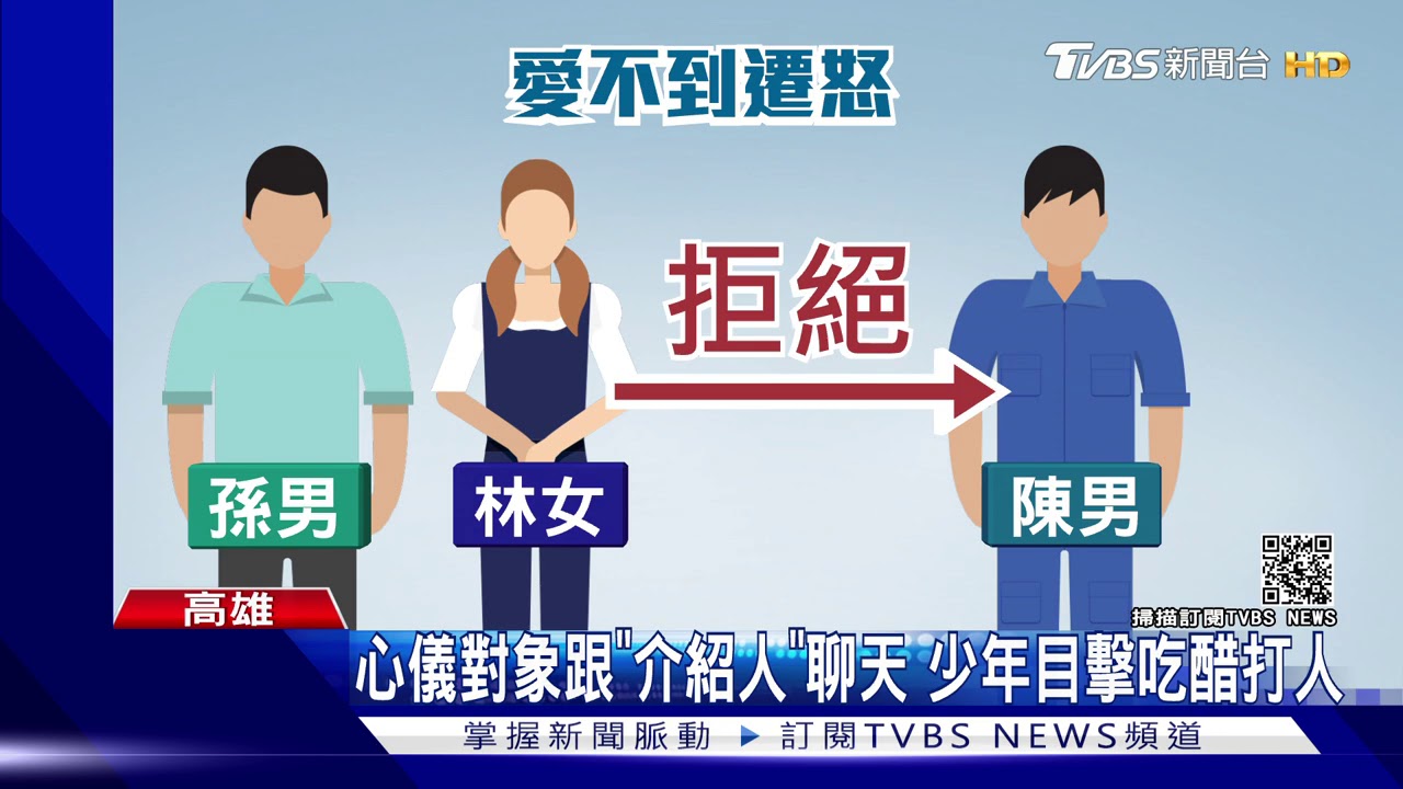 向女生告白失敗 17歲少年打「介紹人」