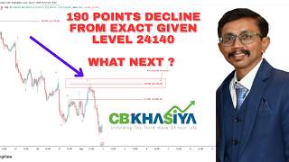 Declined Exactly from Given level 24140 || What next in Nifty || Elliott wave update