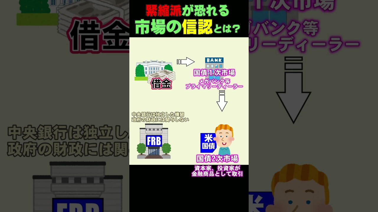 消費税減税を阻む財源論、市場の信認とは？　＃shorts