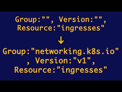 Get complete GVR (Group Version Resource) for Kubernetes Resource | Demo of RESTMapper interface