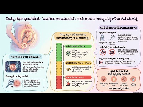 Cervical Length Screening — video thumbnail