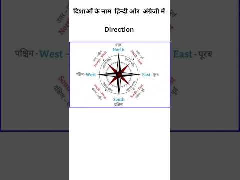 दिशाओं के नाम हिन्दी और अंग्रेजी में | direction names #english #englishspeaking #vocabulary